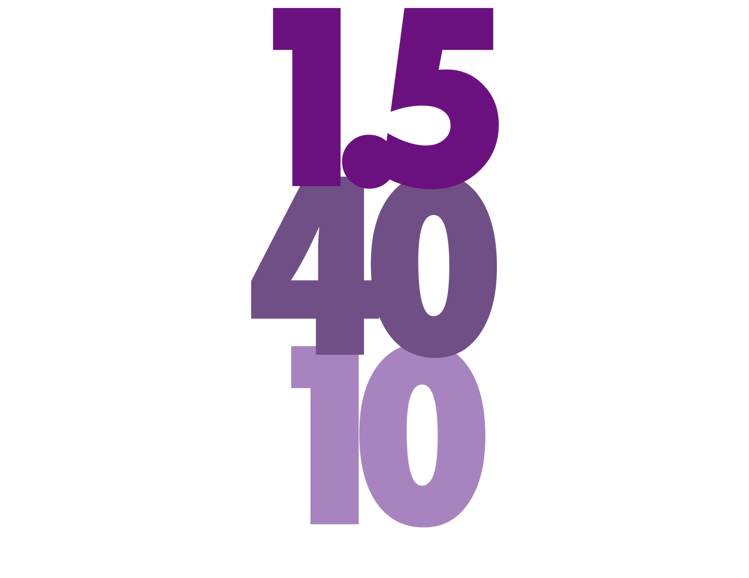Numbers